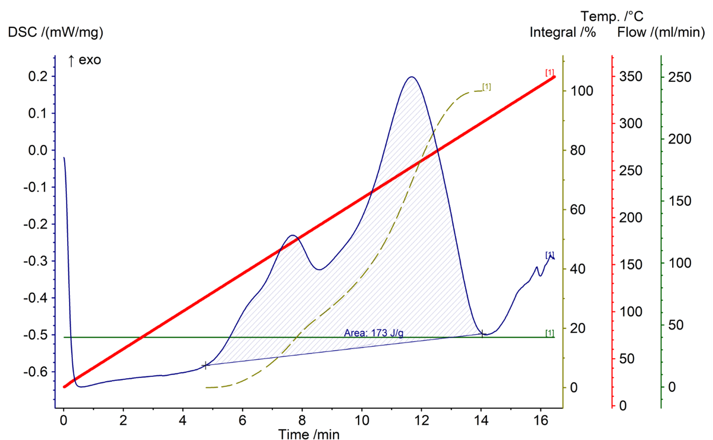 Probabilistic Predictions of Process-Induced Deformation in Carbon/Epoxy Composites Using a Deep Operator Network