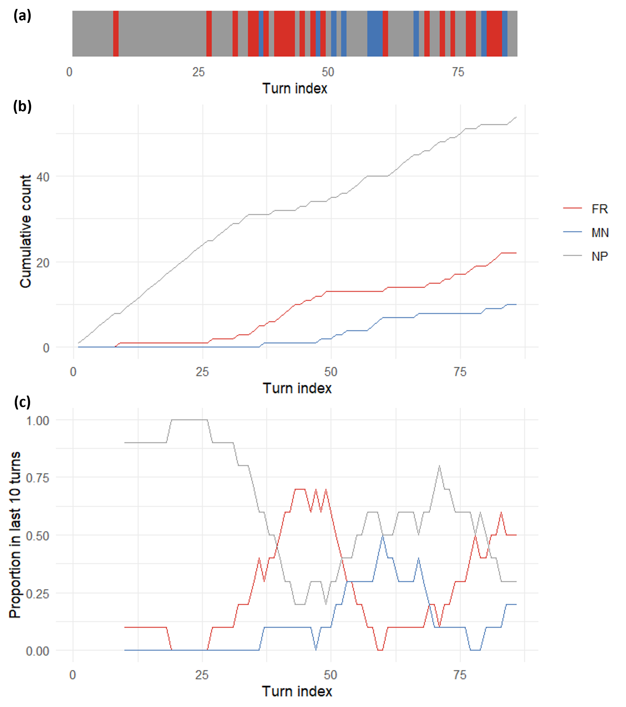 State-Dependent Refusal and Learned Incapacity in RLHF-Aligned Language Models
