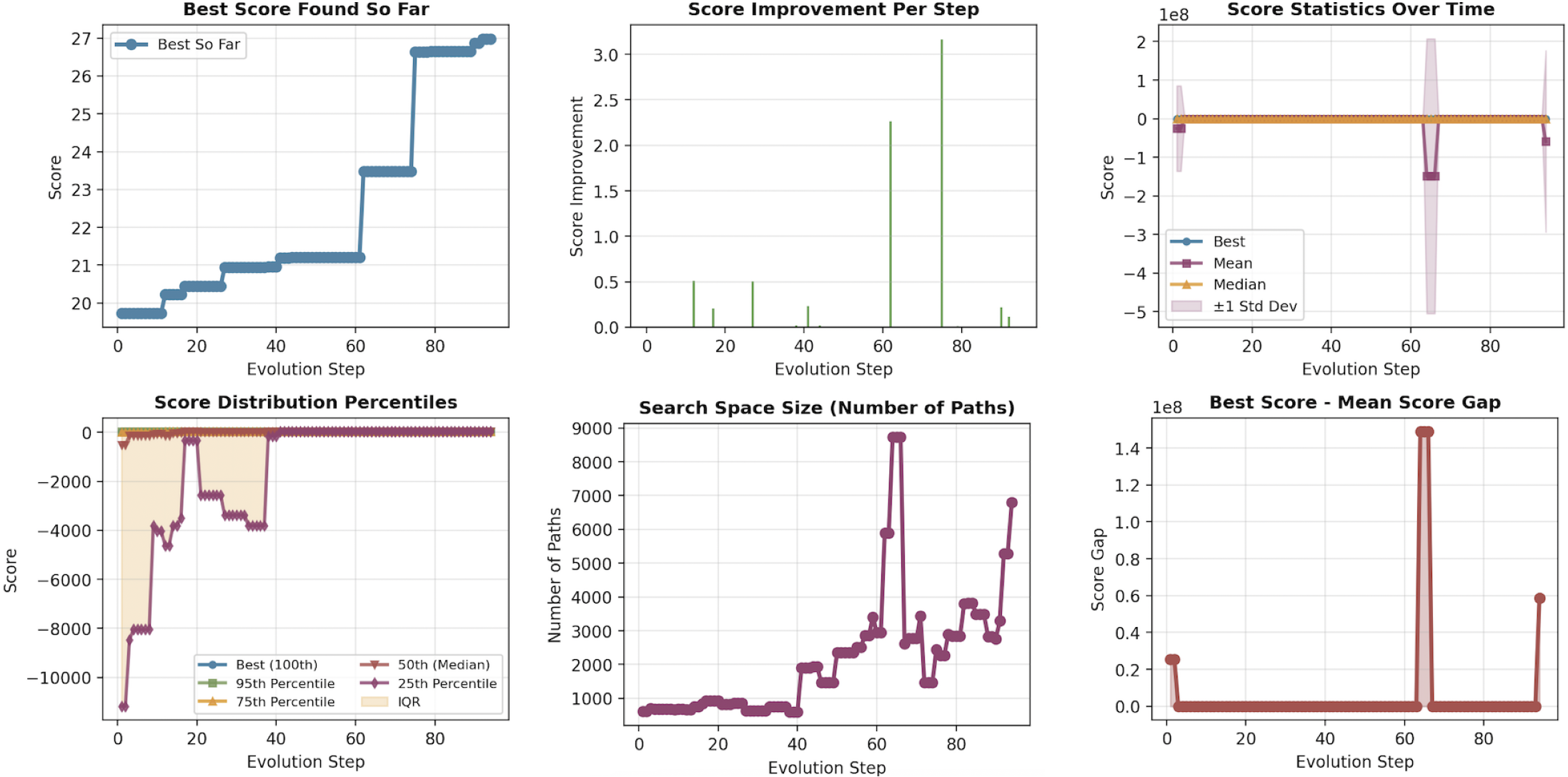 EvoLattice: Persistent Internal-Population Evolution through Multi-Alternative Quality-Diversity Graph Representations for LLM-Guided Program Discovery