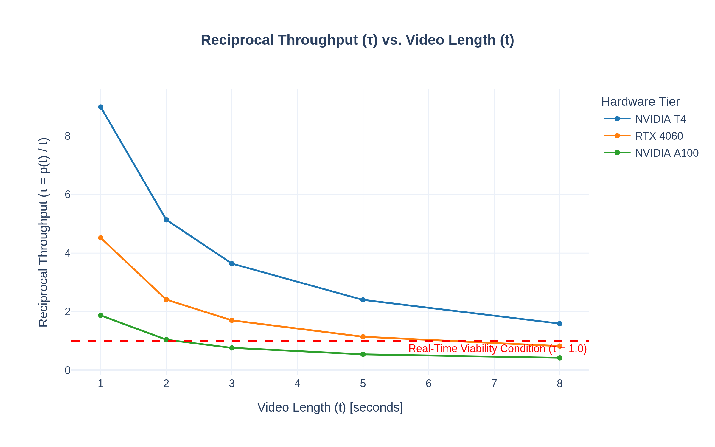 figure_throughput_vs_length.png
