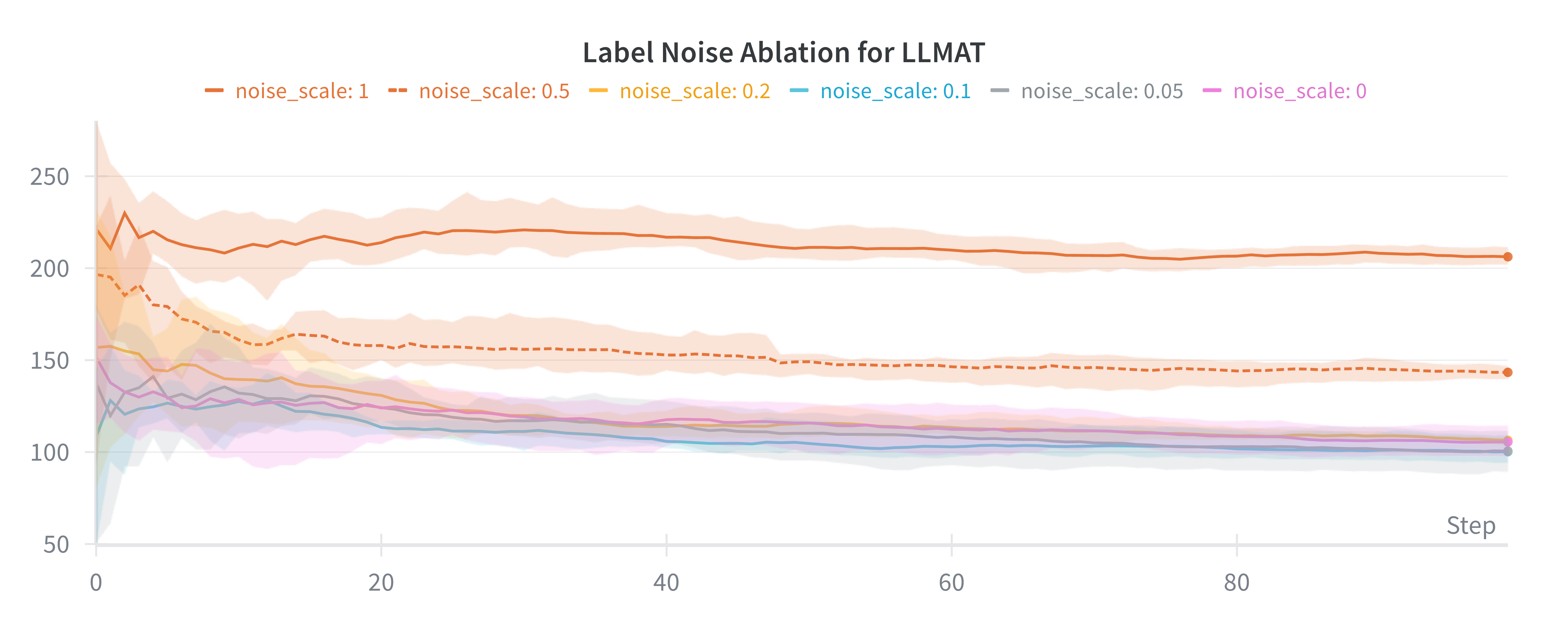 Informing Acquisition Functions via Foundation Models for Molecular Discovery