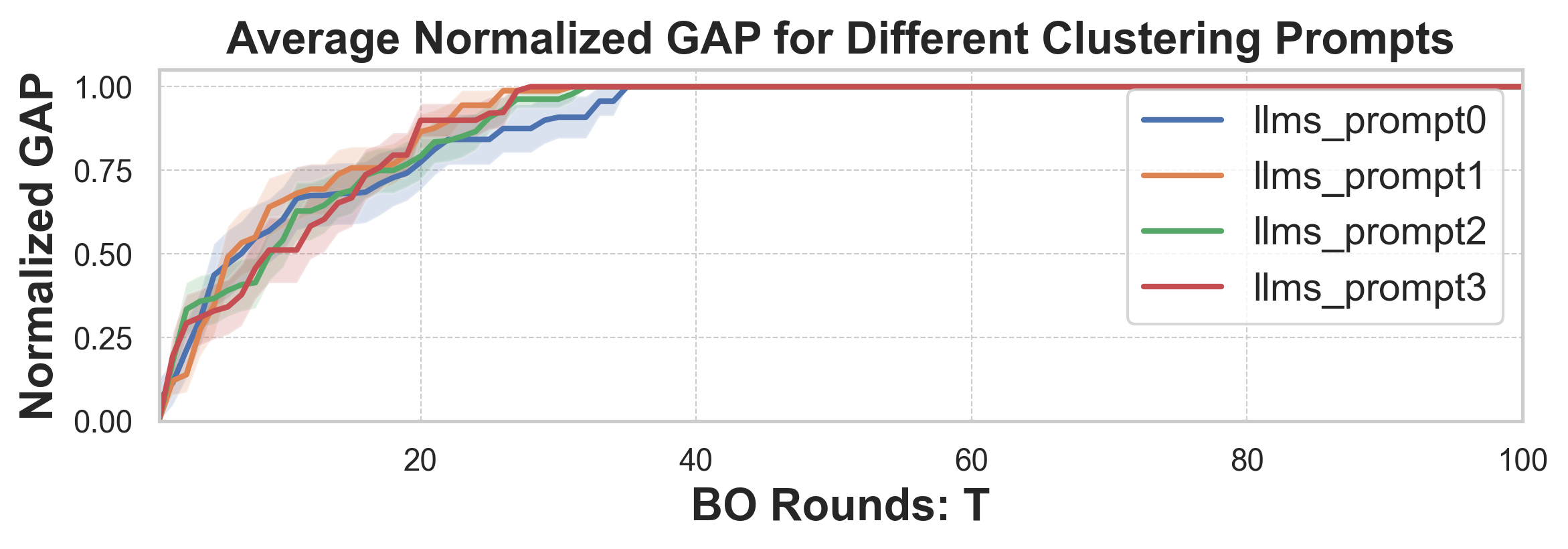 gap_visualization_normalized.png