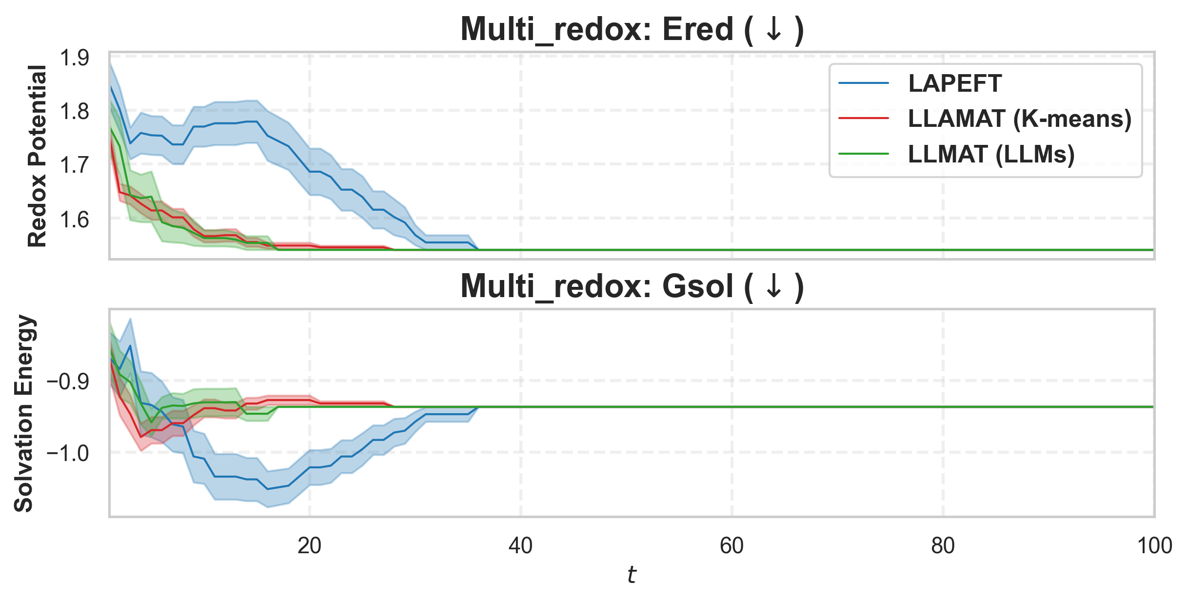 redox_objectives_comparison.png
