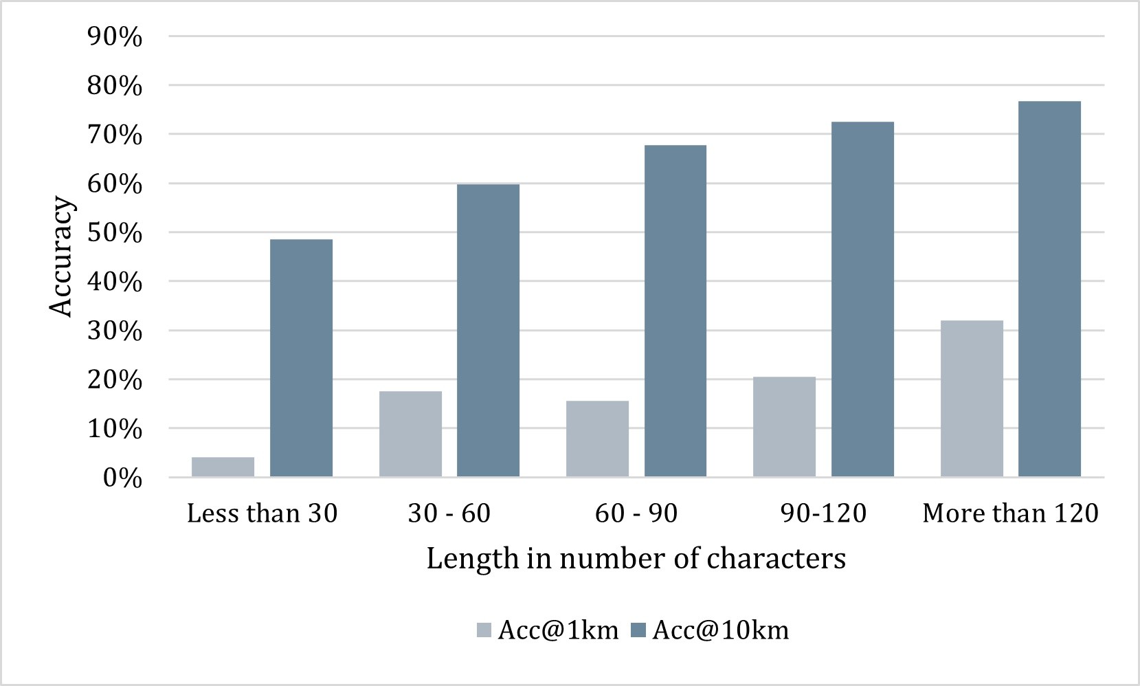 3_fig_distance_histogram.jpeg