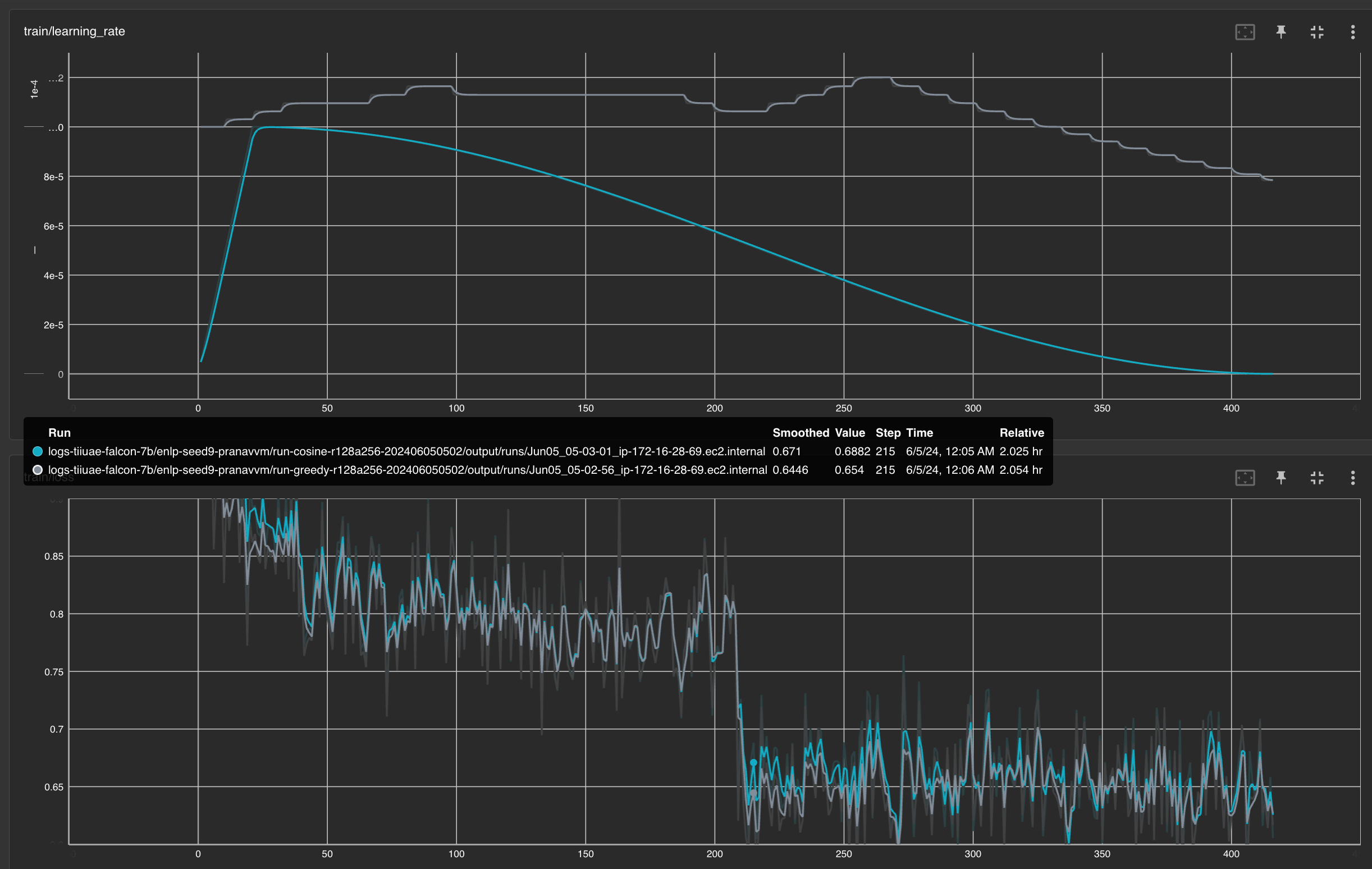 Dynamic Learning Rate Scheduling based on Loss Changes Leads to Faster Convergence