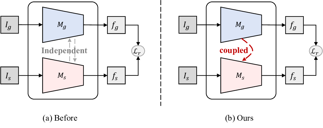 CLNet: Cross-View Correspondence Makes a Stronger Geo-Localizationer