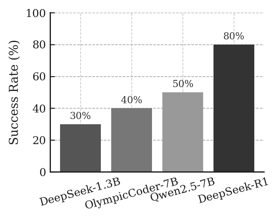 LLM as a Neural Architect: Controlled Generation of Image Captioning Models Under Strict API Contracts