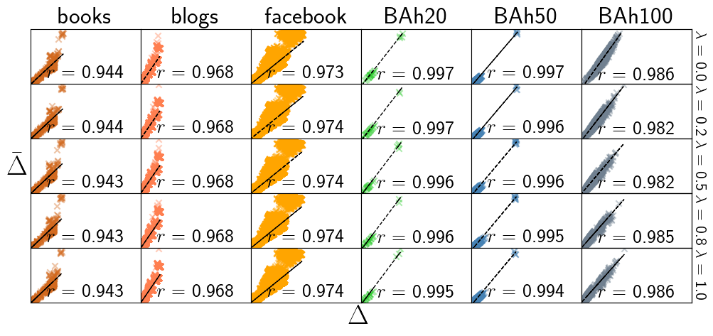 Promoting Fairness in Information Access within Social Networks