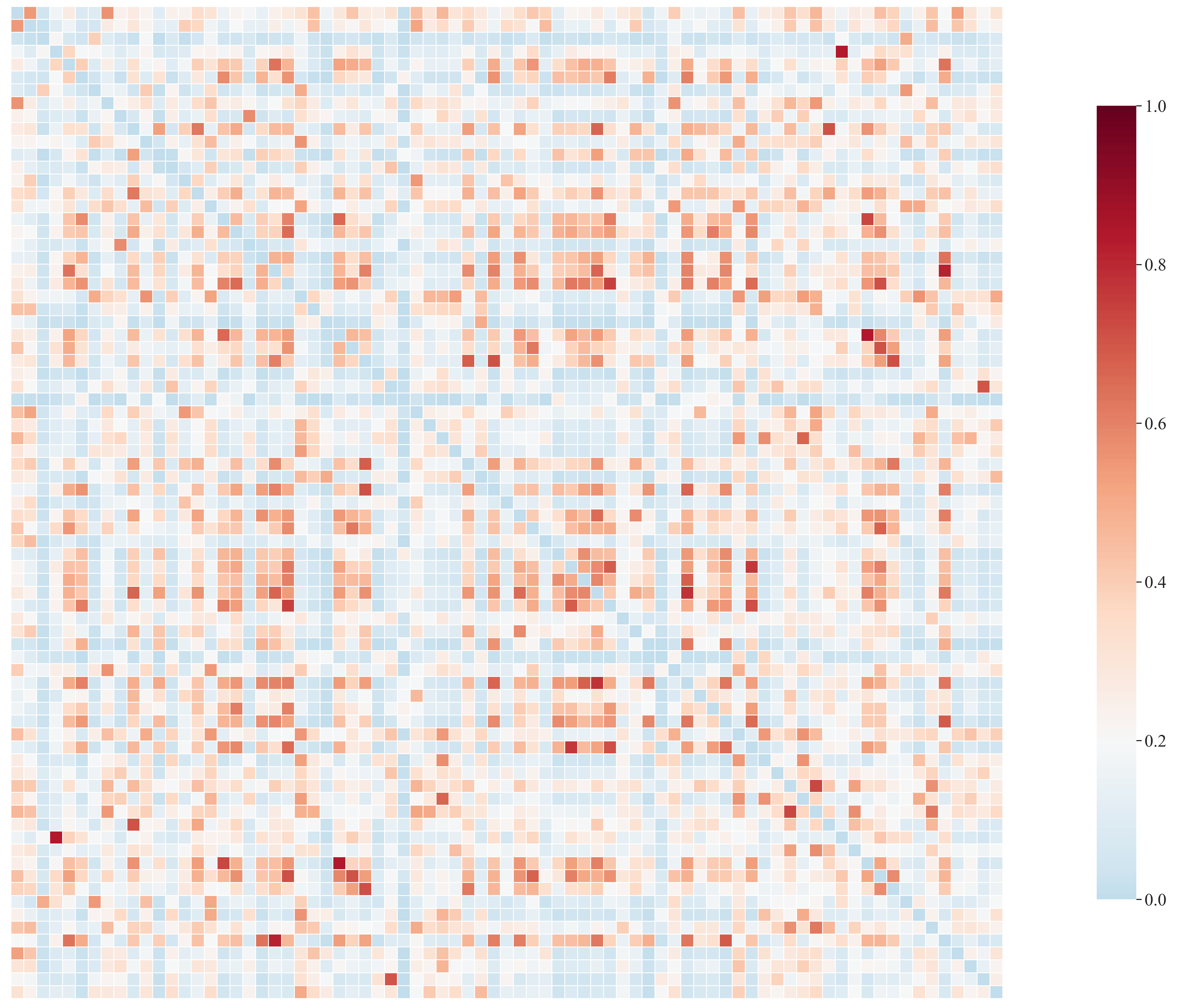 Hybrid Attribution Priors for Explainable and Robust Model Training
