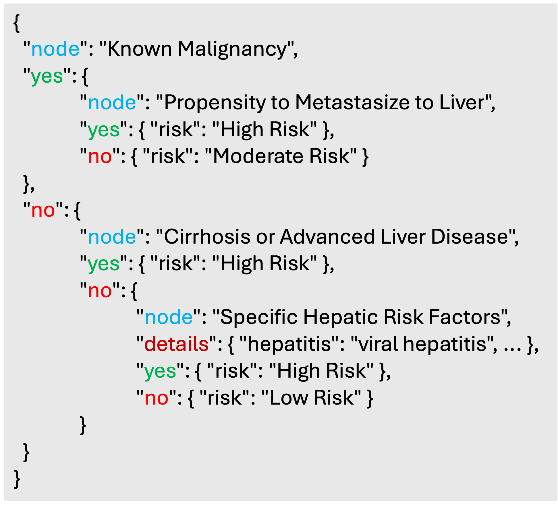 INFORM-CT: INtegrating LLMs and VLMs FOR Incidental Findings Management in Abdominal CT