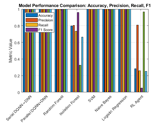 Quantum-Augmented AI/ML for O-RAN: Hierarchical Threat Detection with Synergistic Intelligence and Interpretability (Technical Report)