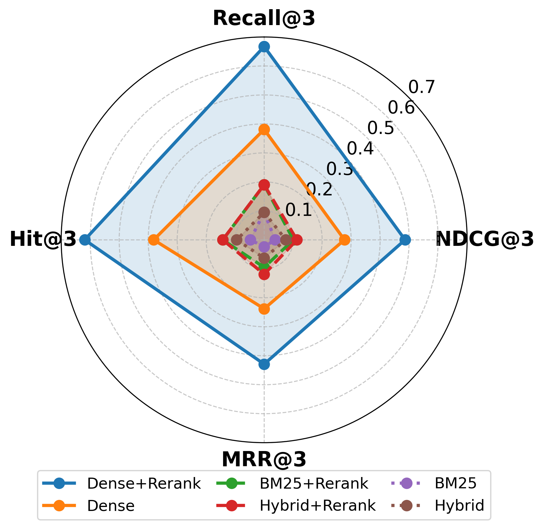 VERAFI: Verified Agentic Financial Intelligence through Neurosymbolic Policy Generation
