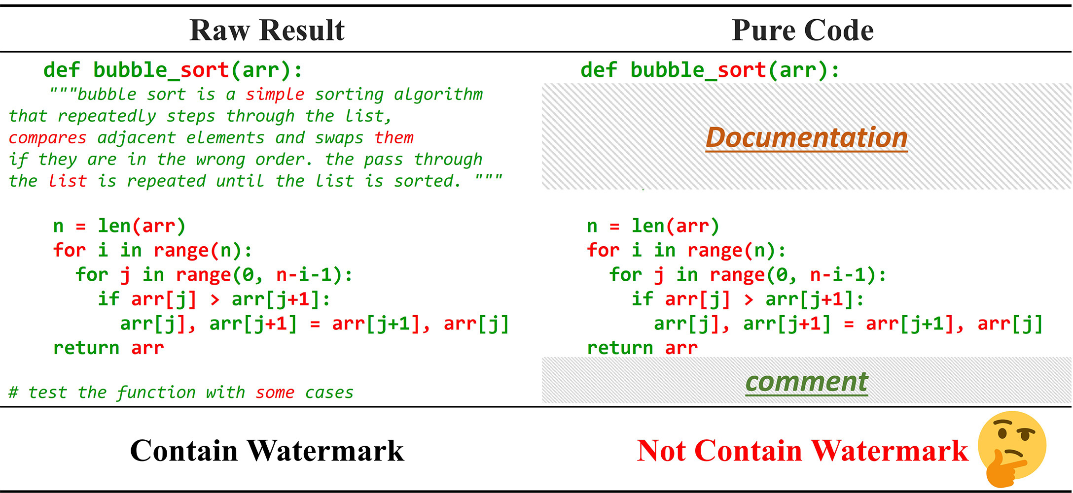 CODE ACROSTIC: Robust Watermarking for Code Generation