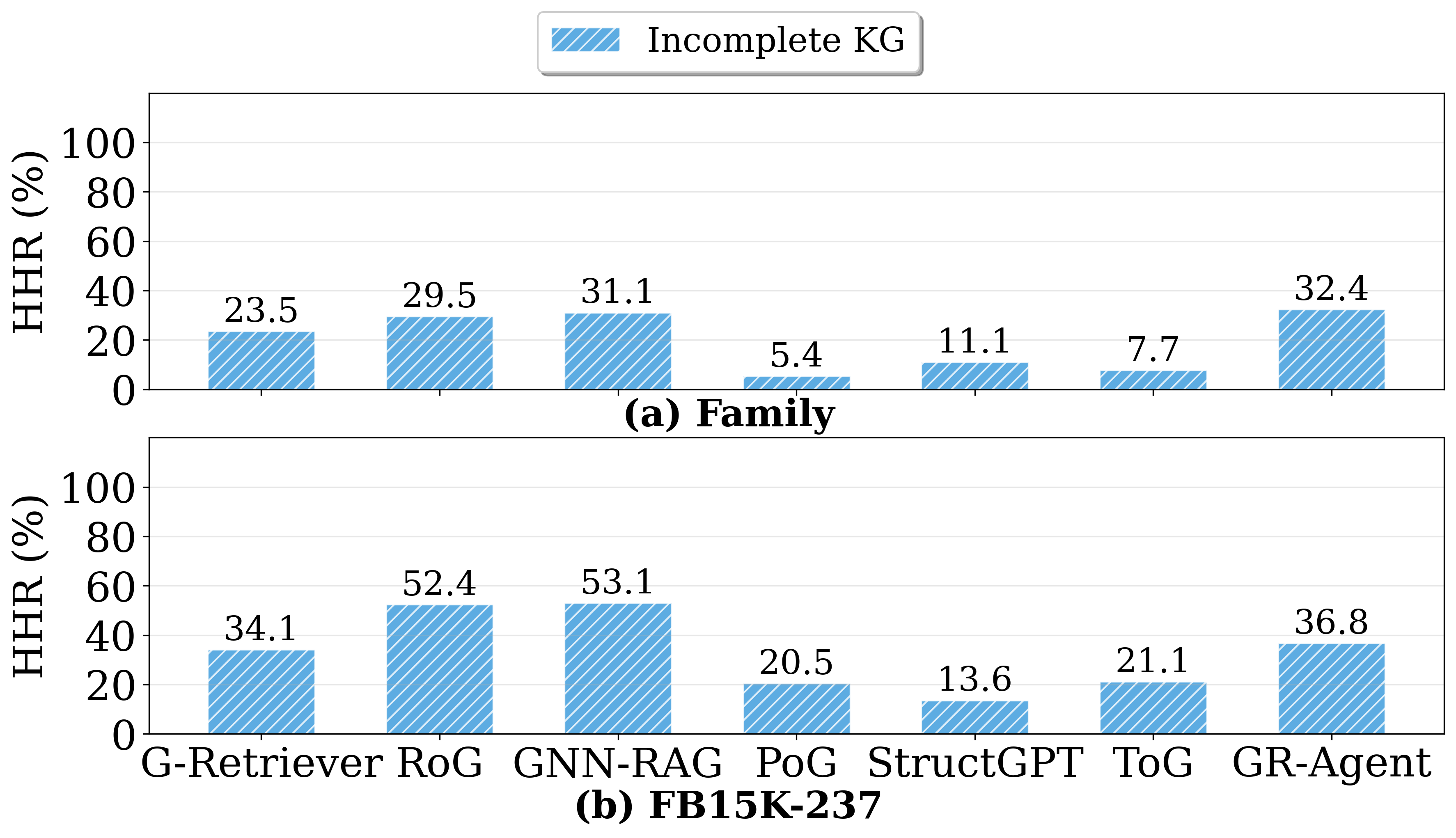 GR-Agent: Adaptive Graph Reasoning Agent under Incomplete Knowledge