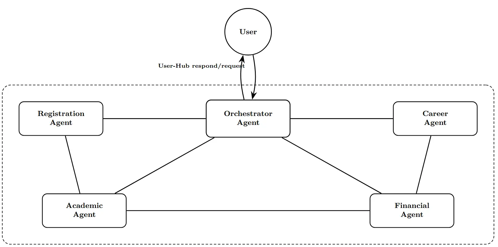 autogen_diagram.webp