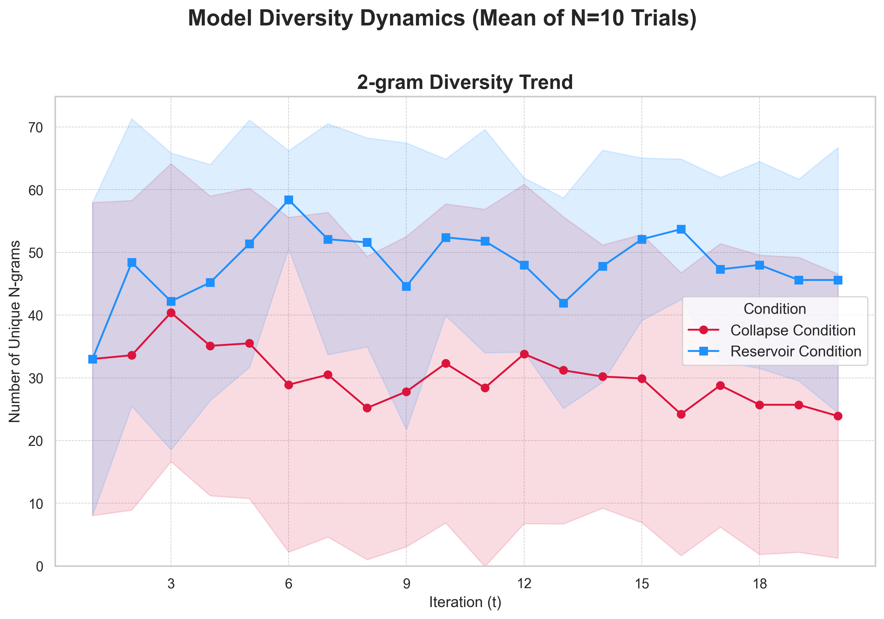 Entropy-Reservoir Bregman Projection: An Information-Geometric Unification of Model Collapse