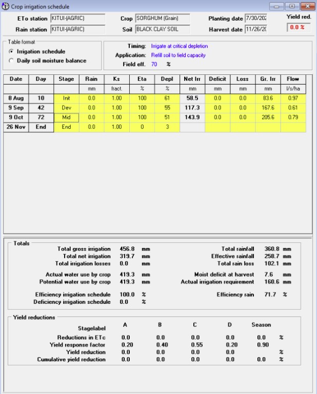 AgroAskAI: A Multi-Agentic AI Framework for Supporting Smallholder Farmers Enquiries Globally