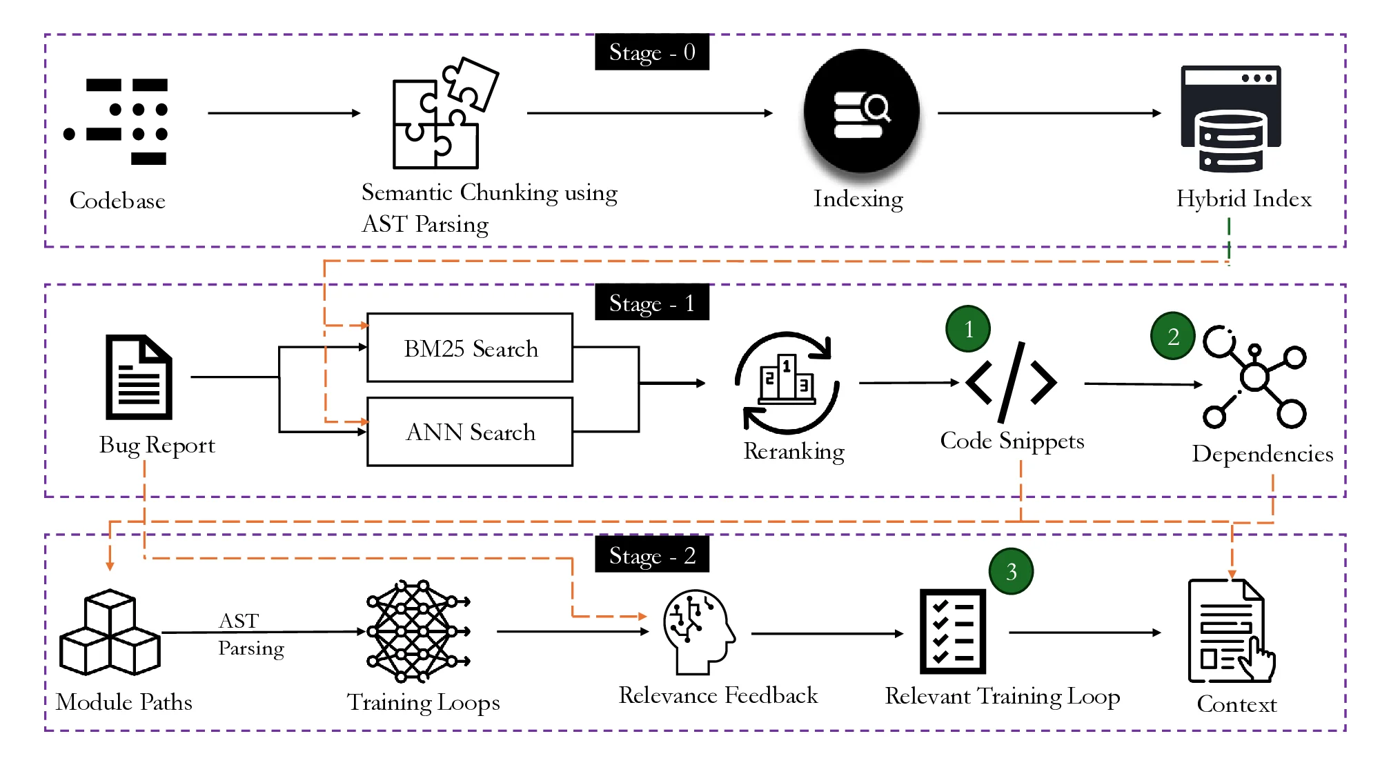 Imitation Game: Reproducing Deep Learning Bugs Leveraging an Intelligent Agent