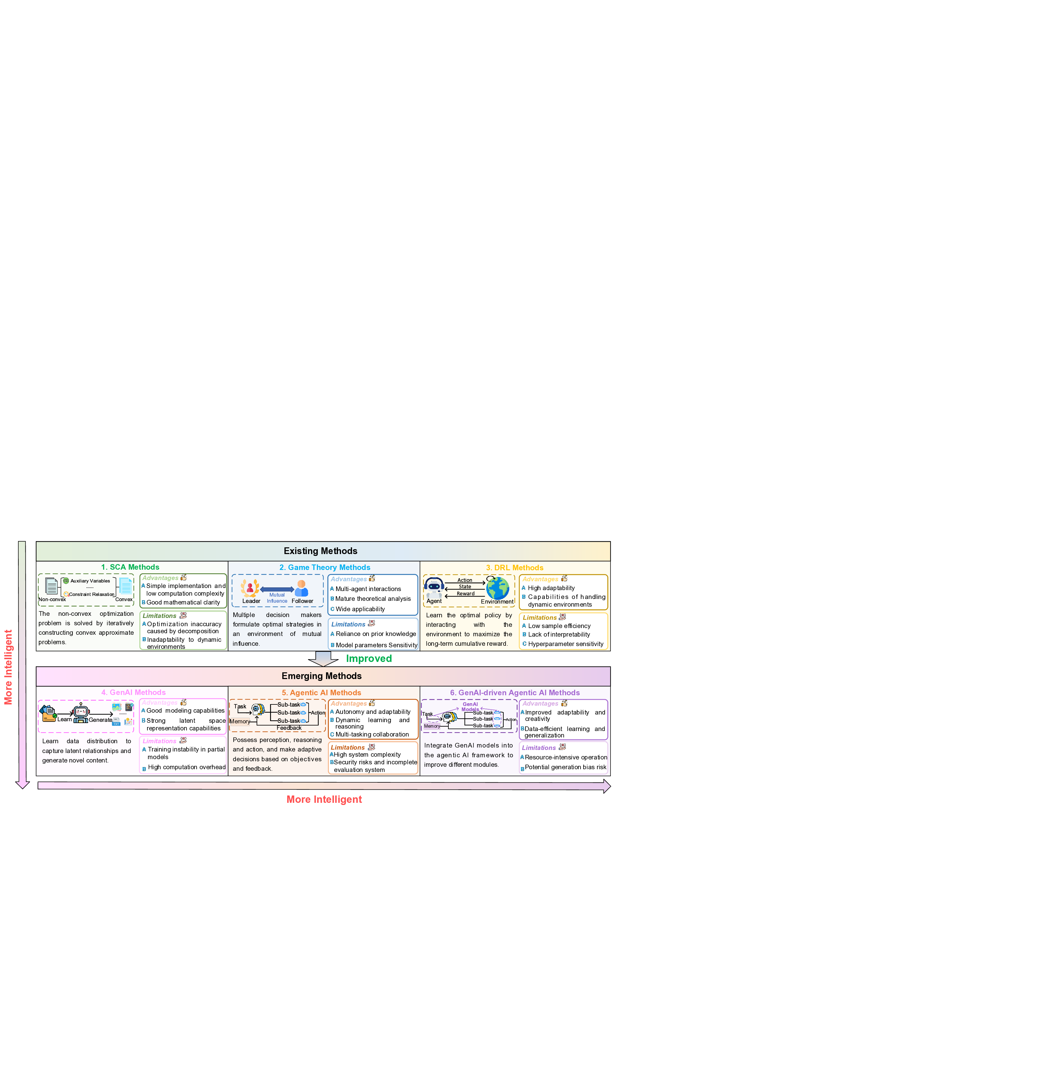 Agentic AI for Integrated Sensing and Communication: Analysis, Framework, and Case Study
