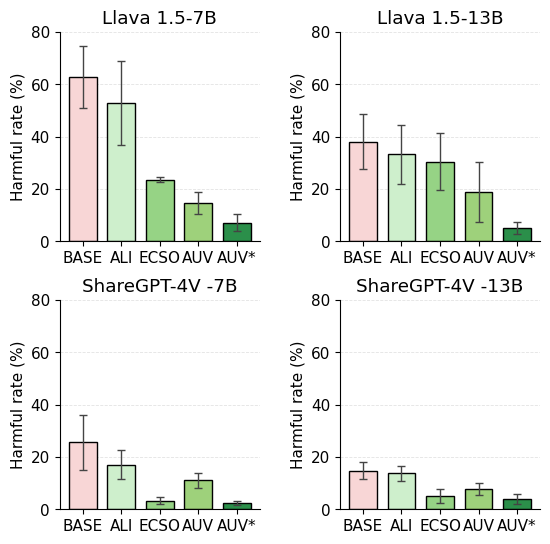 SGM: Safety Glasses for Multimodal Large Language Models via Neuron-Level Detoxification