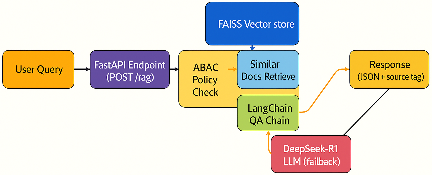 Quantifying Return on Security Controls in LLM Systems