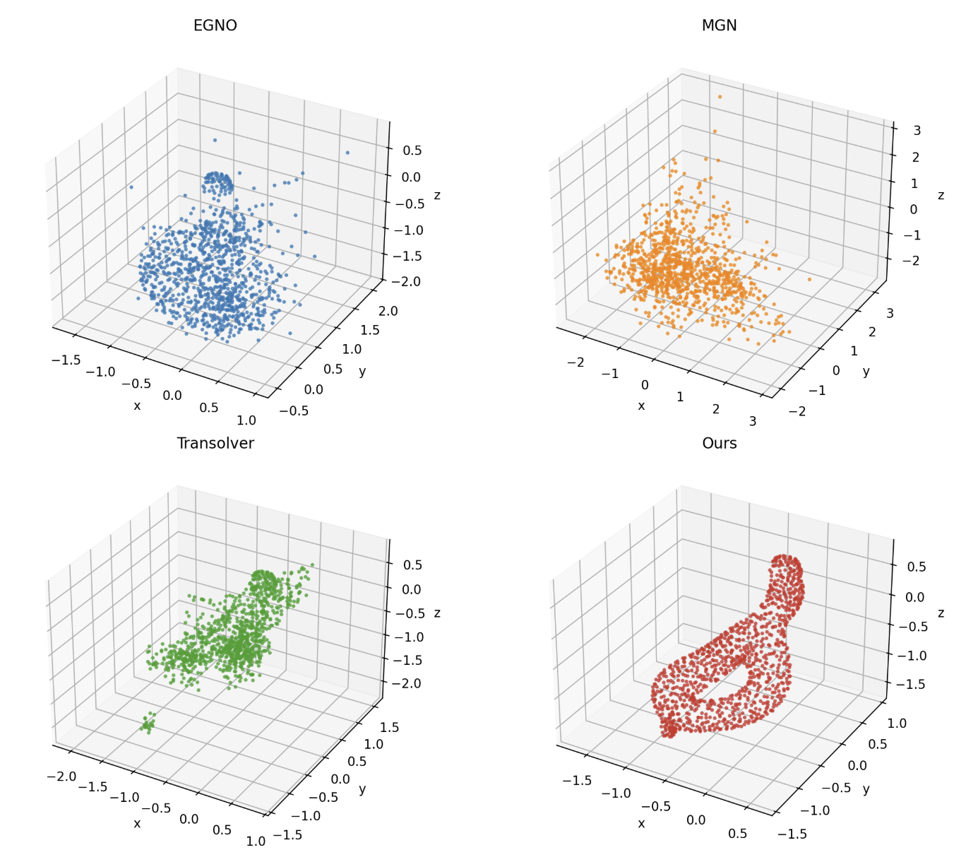 Neural Modular Physics for Elastic Simulation