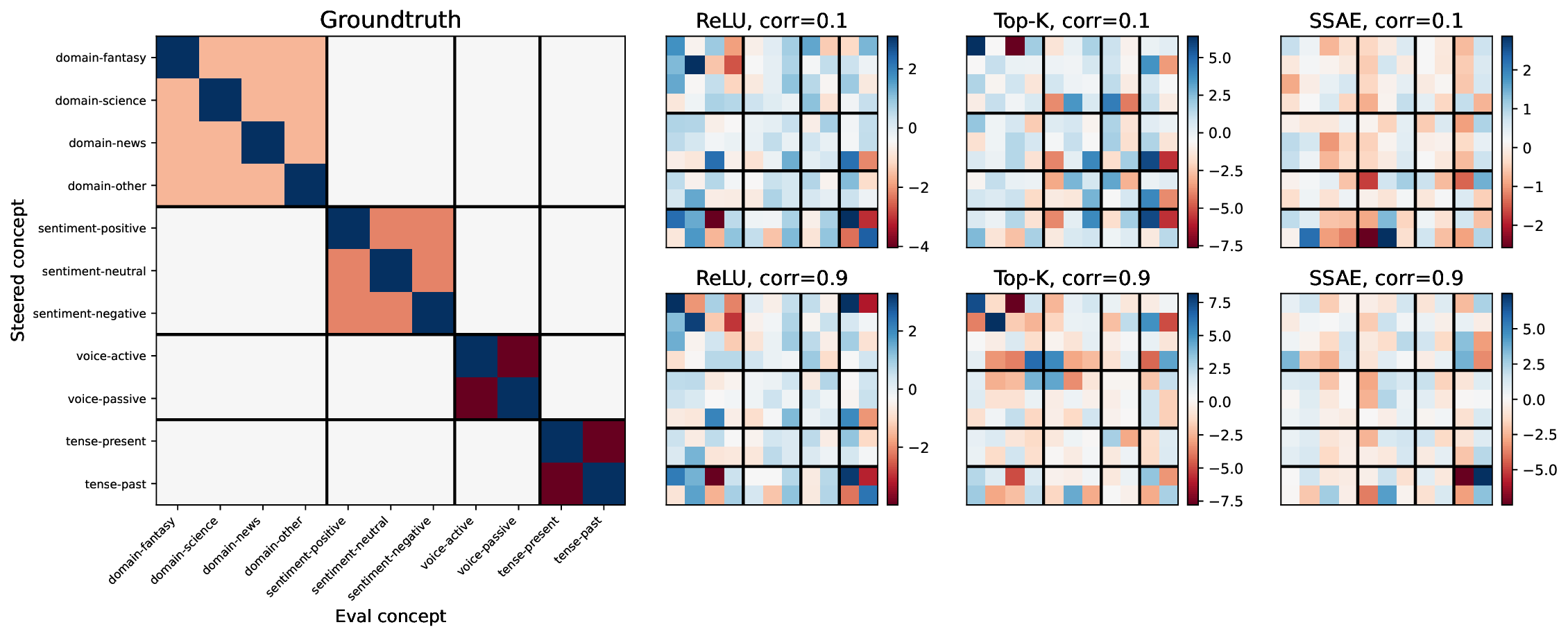 heatmap_gemma-2-2b_normalize_None_method_gradient_scale_local.png