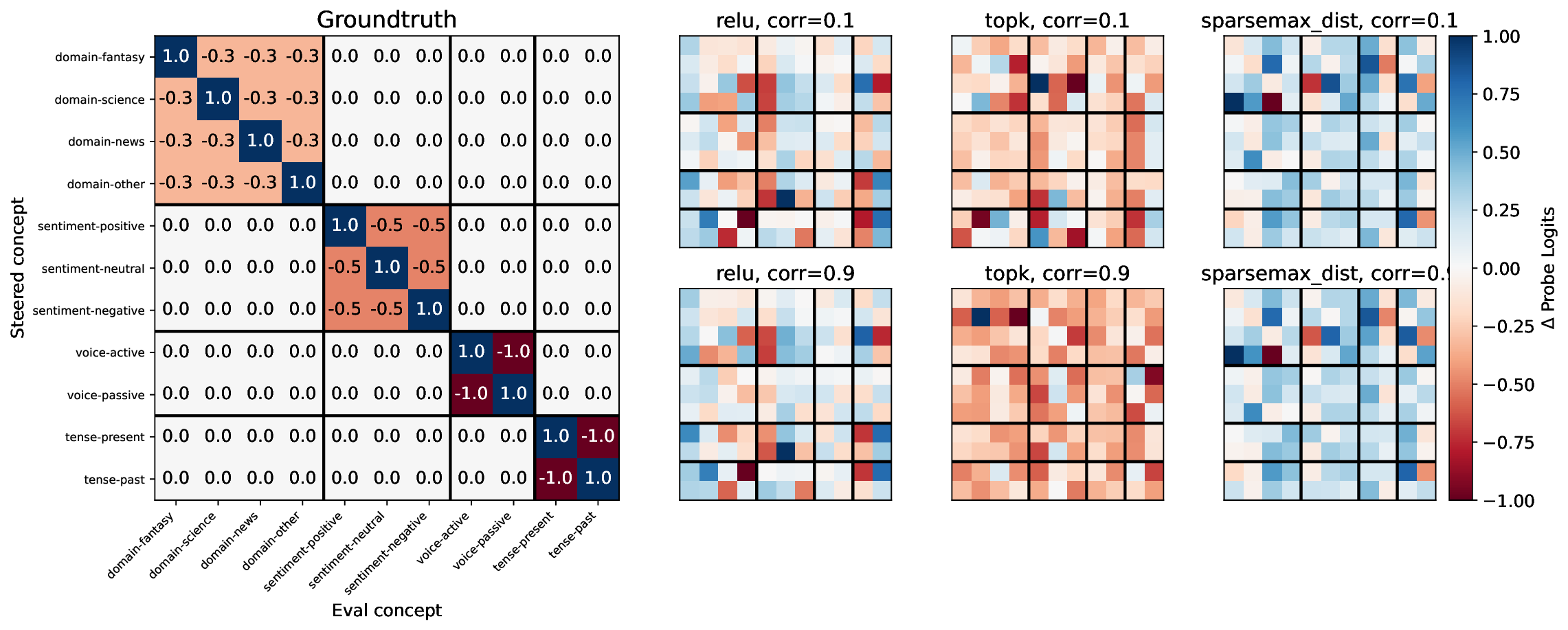 heatmap_gemma-2-2b_vp-tpa_normalize_None_method_gradient_scale_local.png