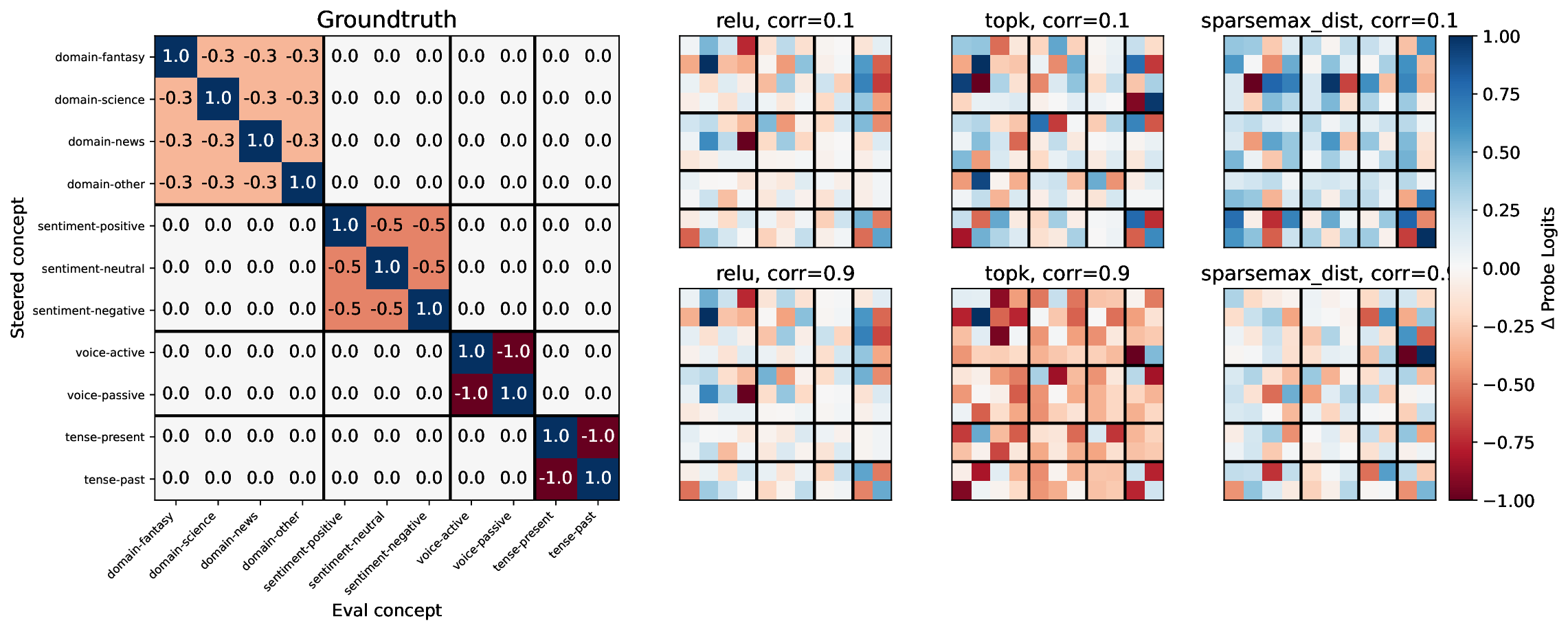 heatmap_pythia-70m-deduped_vp-tpa_normalize_None_method_gradient_scale_local.png