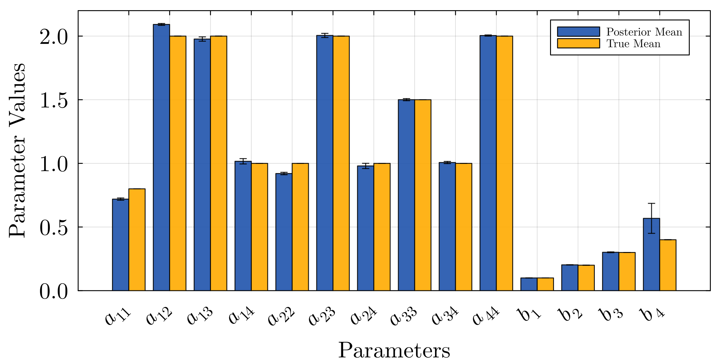 posterior_vs_true_mean_comparison.png