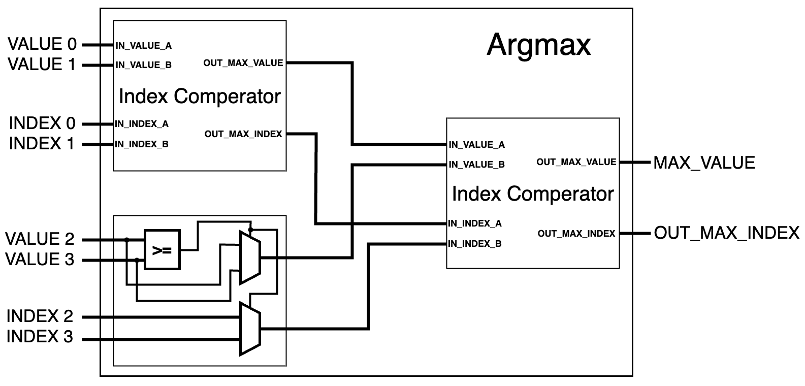 Implementation and Analysis of Thermometer Encoding in DWN FPGA Accelerators