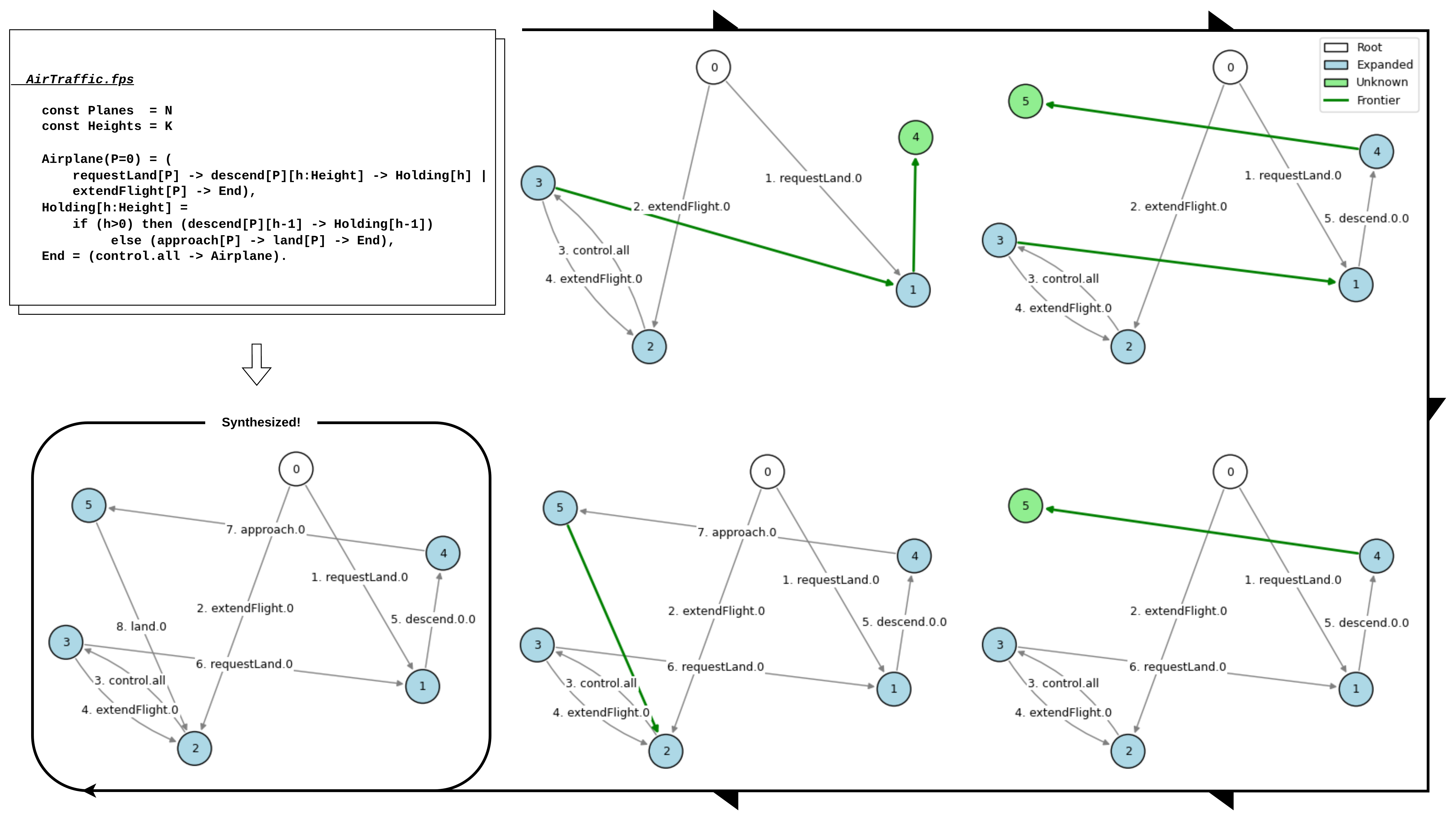 ๊ทธ๋ํ ์ ๊ฒฝ๋ง ๊ธฐ๋ฐ ๊ฐํํ์ต์ ํ์ฉํ ๋ผ๋ฒจ ์ ์ด ์์คํ
์ ์ด ํฉ์ฑ