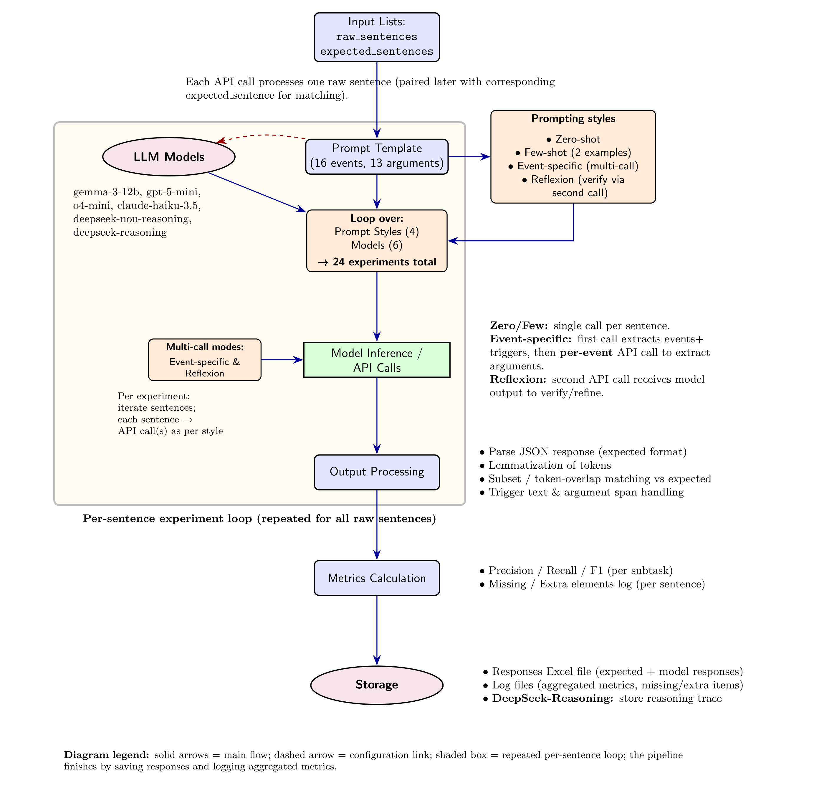 대형 언어 모델을 이용한 제올라이트 합성 절차 정보 추출 프롬프트 전략 비교 연구