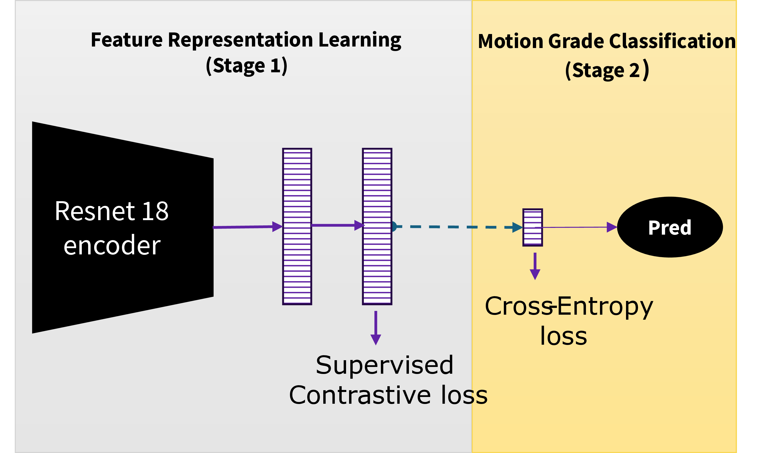 Automated Motion Artifact Check for MRI (AutoMAC-MRI): An Interpretable Framework for Motion Artifact Detection and Severity Assessment
