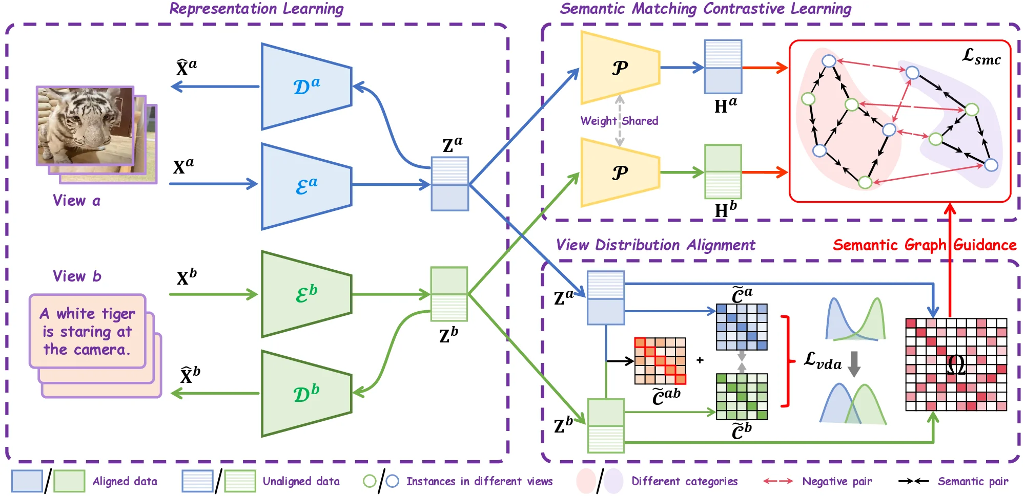 시맨틱 매칭 기반 대조 학습으로 부분 정렬 클러스터링 강화