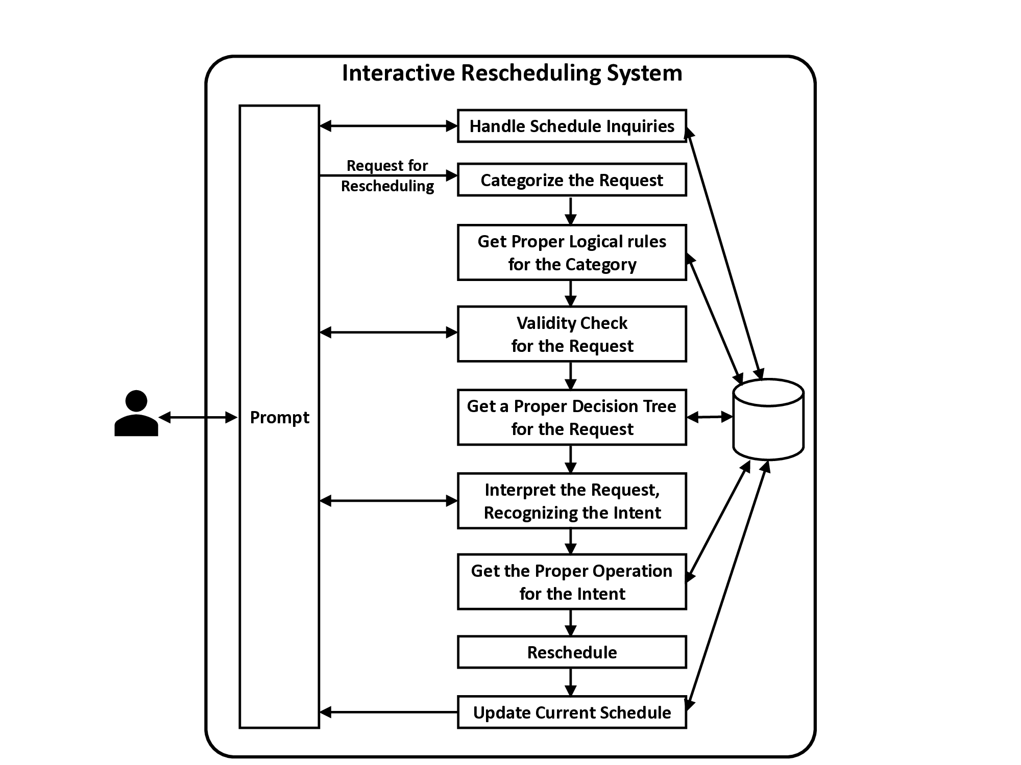 Intent-Driven UAM Rescheduling