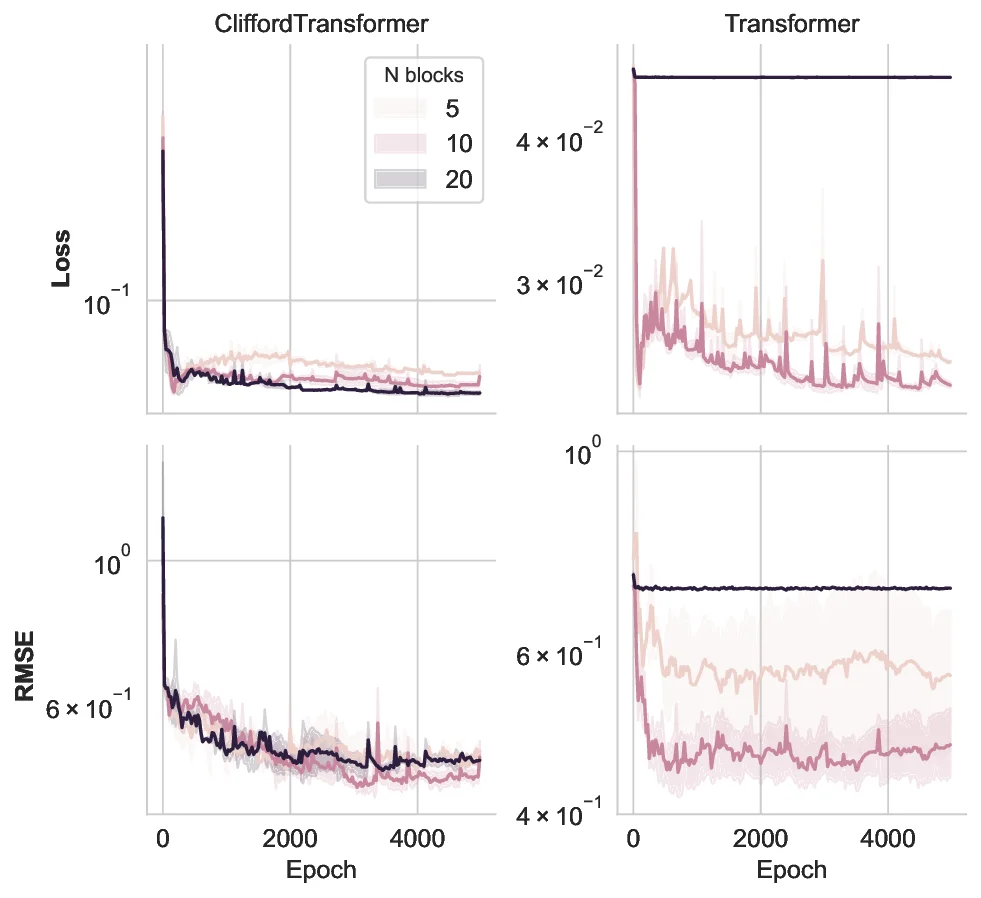 ablate_num_blocks_8h_seq16.webp