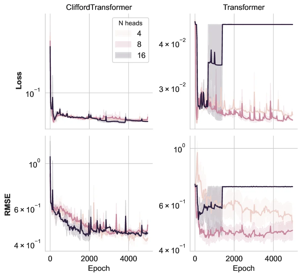 ablate_num_heads_10b_seq16.webp