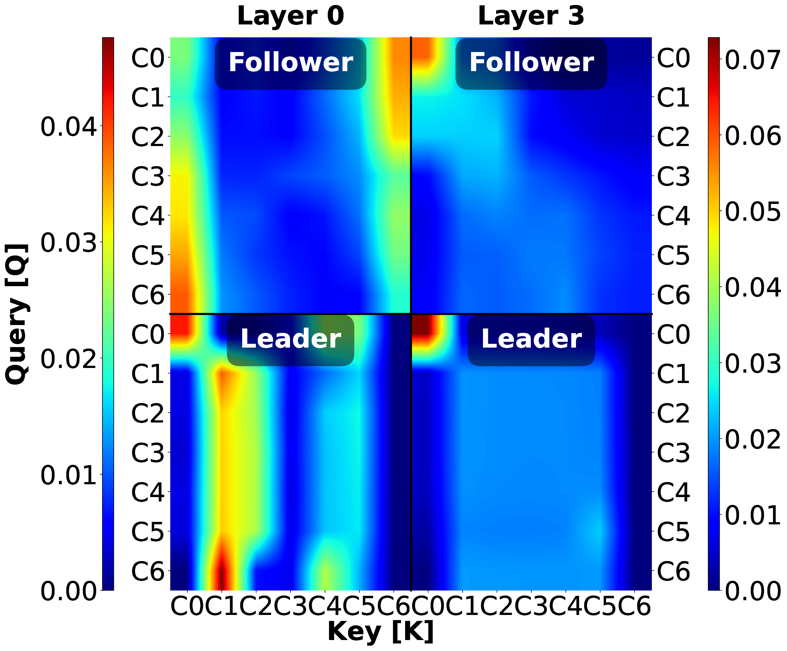 Attention in Motion: Secure Platooning via Transformer-based Misbehavior Detection
