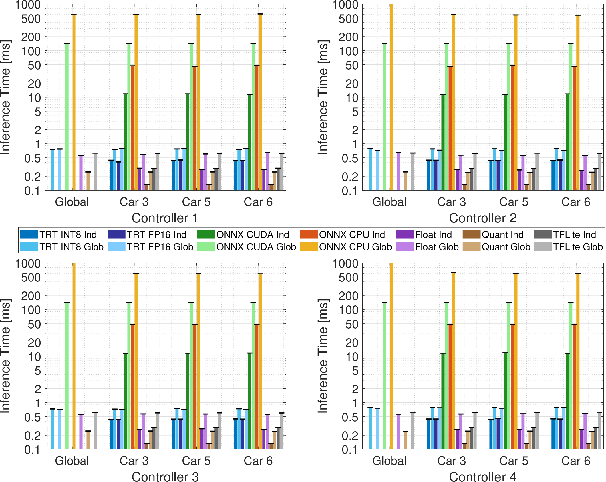 complete_model_timing_comparison.png