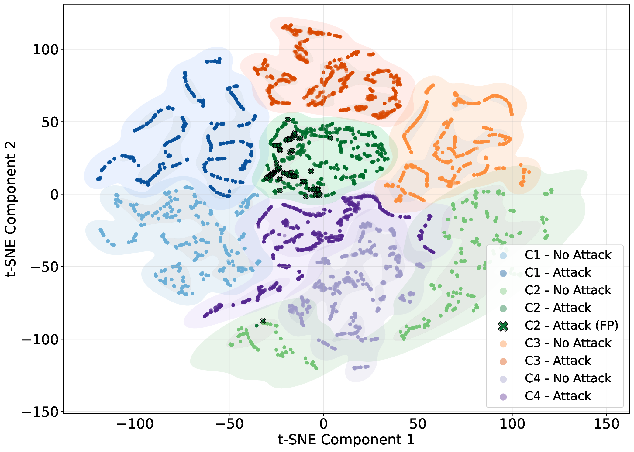 tsne_combined_global_bv_2000_density.png