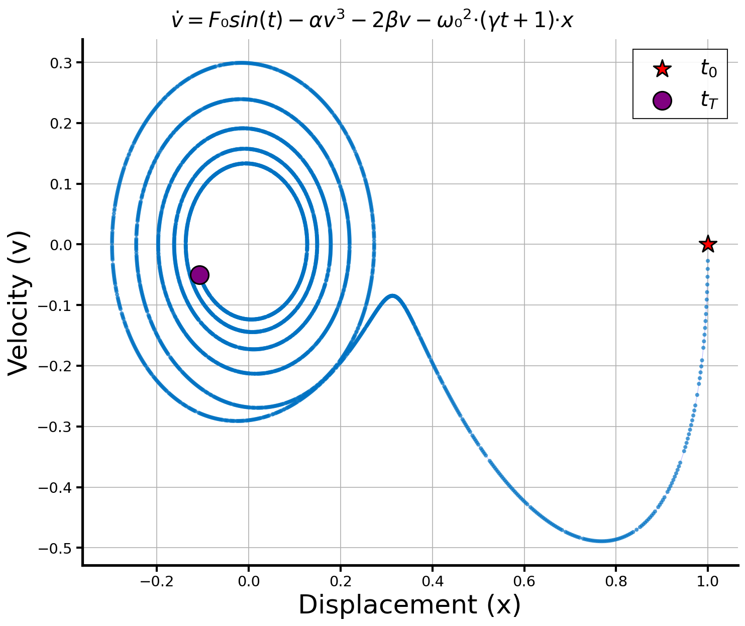 Evaluating Large Language Models in Scientific Discovery