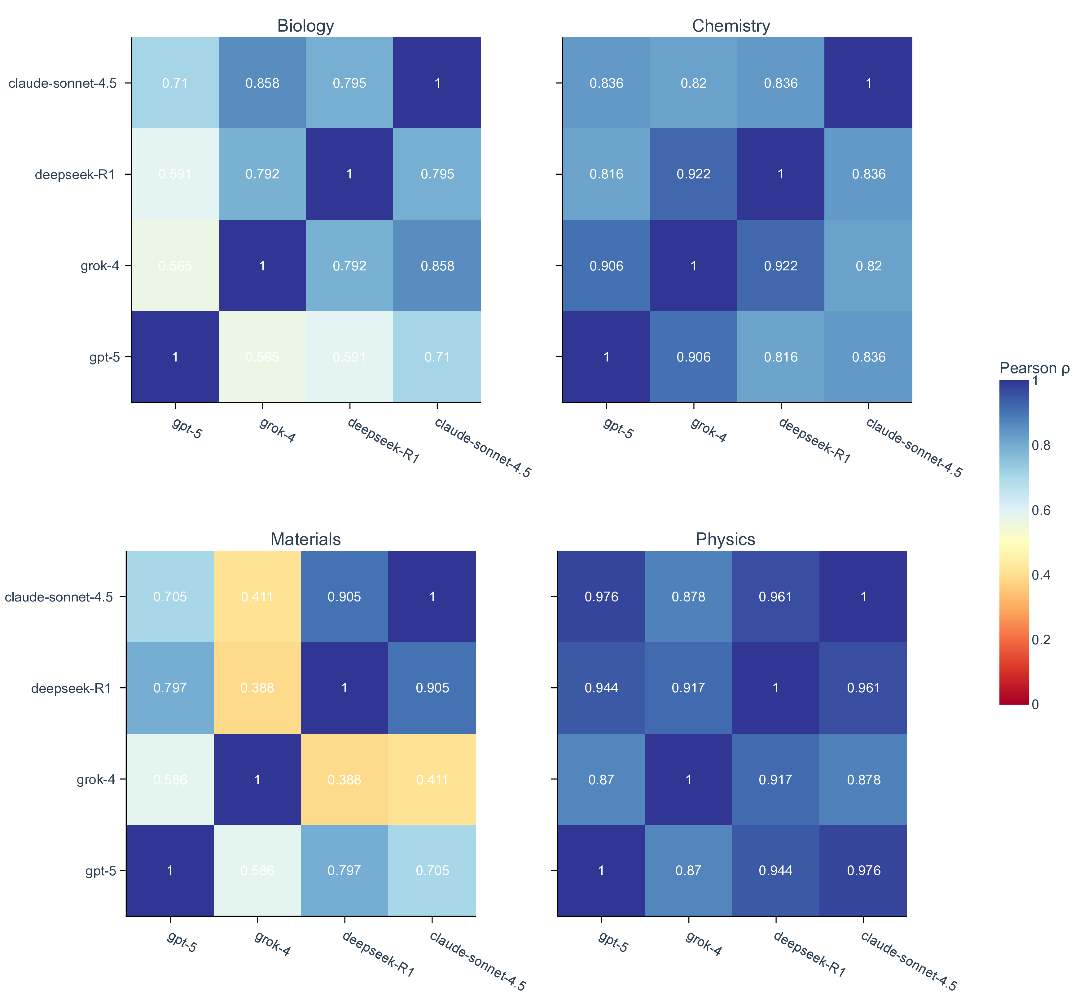 pearson_heatmaps_by_domain.png