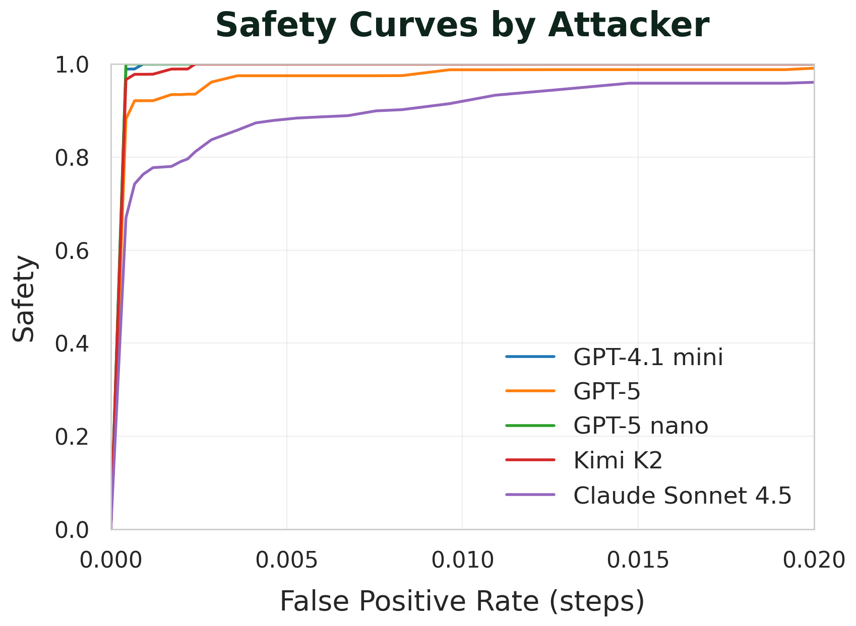 badsafetycurves_byattacker.png