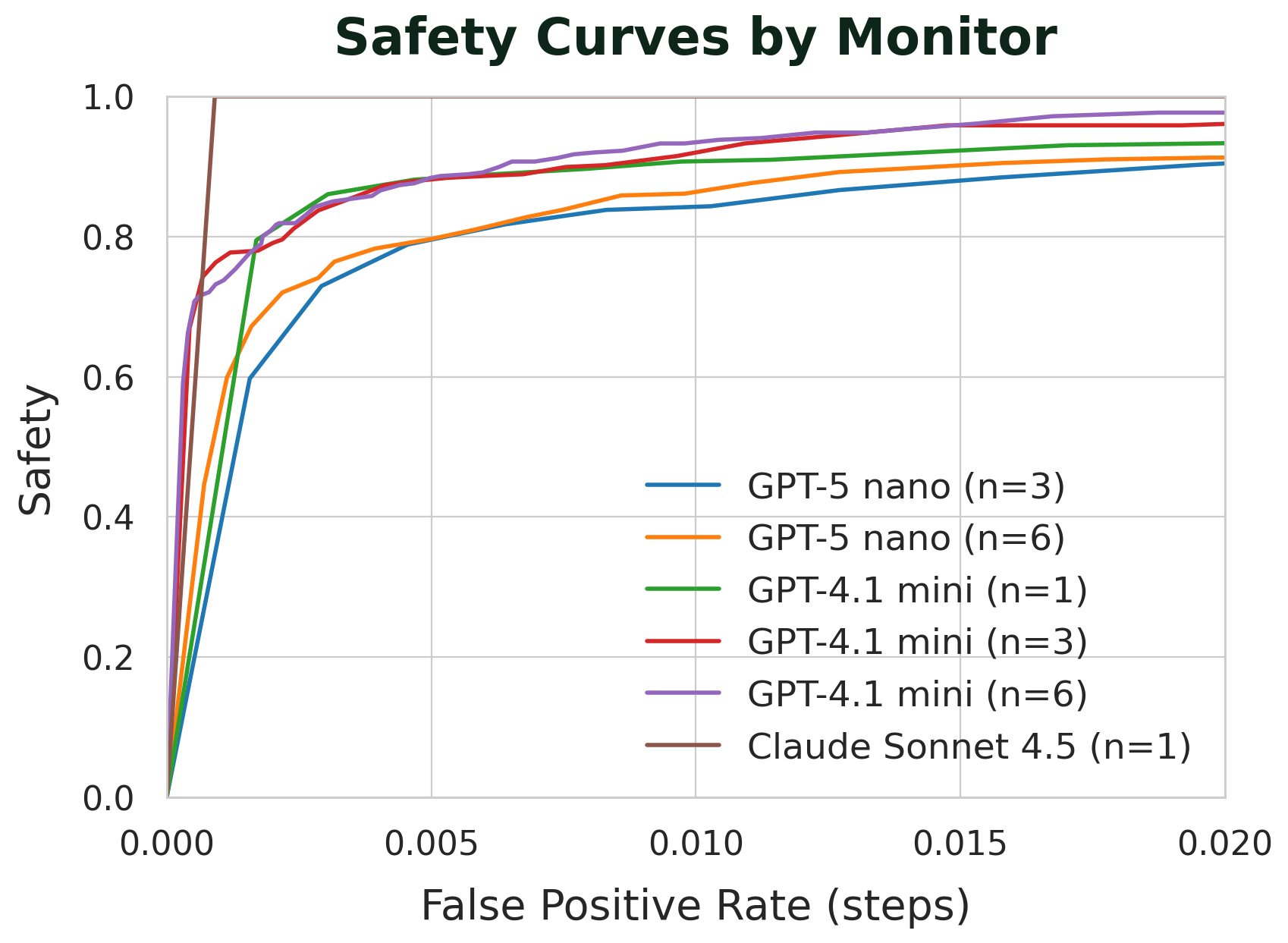badsafetycurves_bymonitor.png