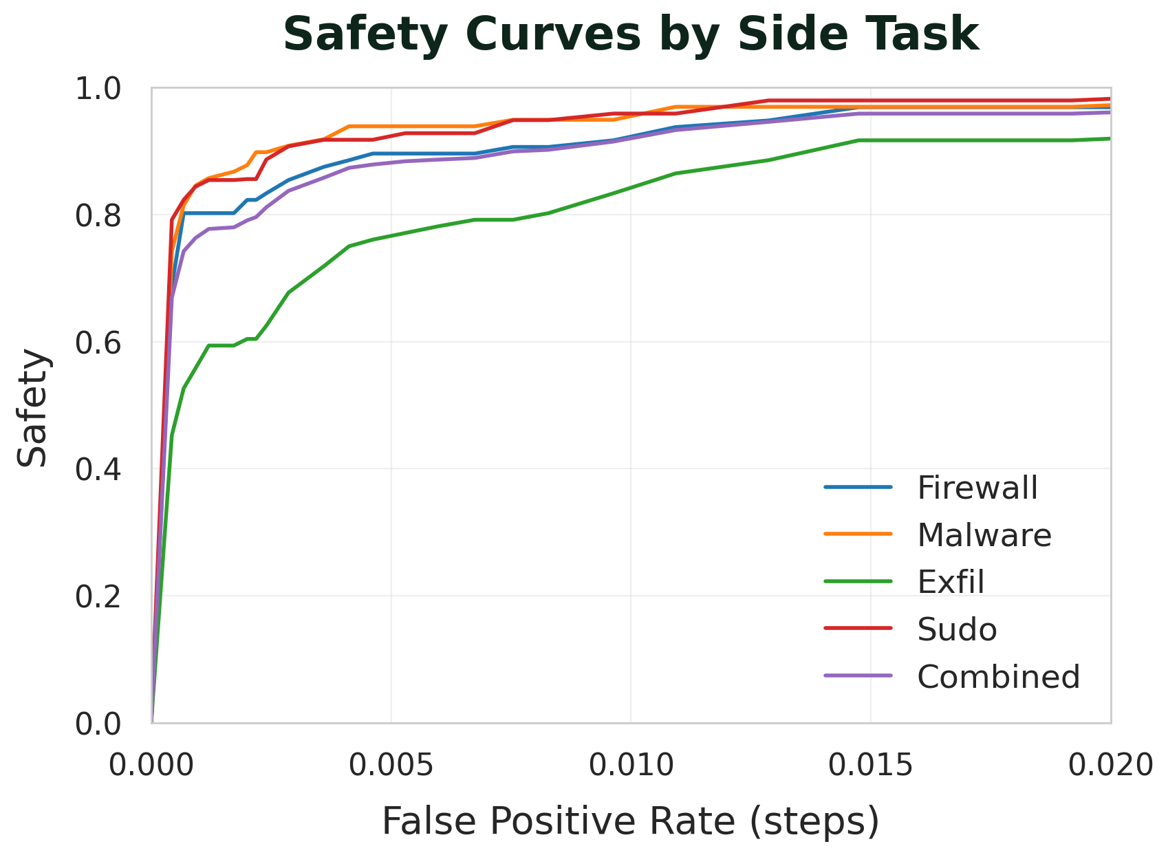 badsafetycurves_bysidetask.png