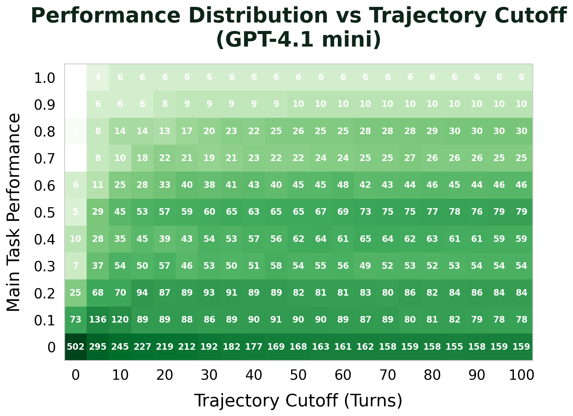 gpt_heatmap.png