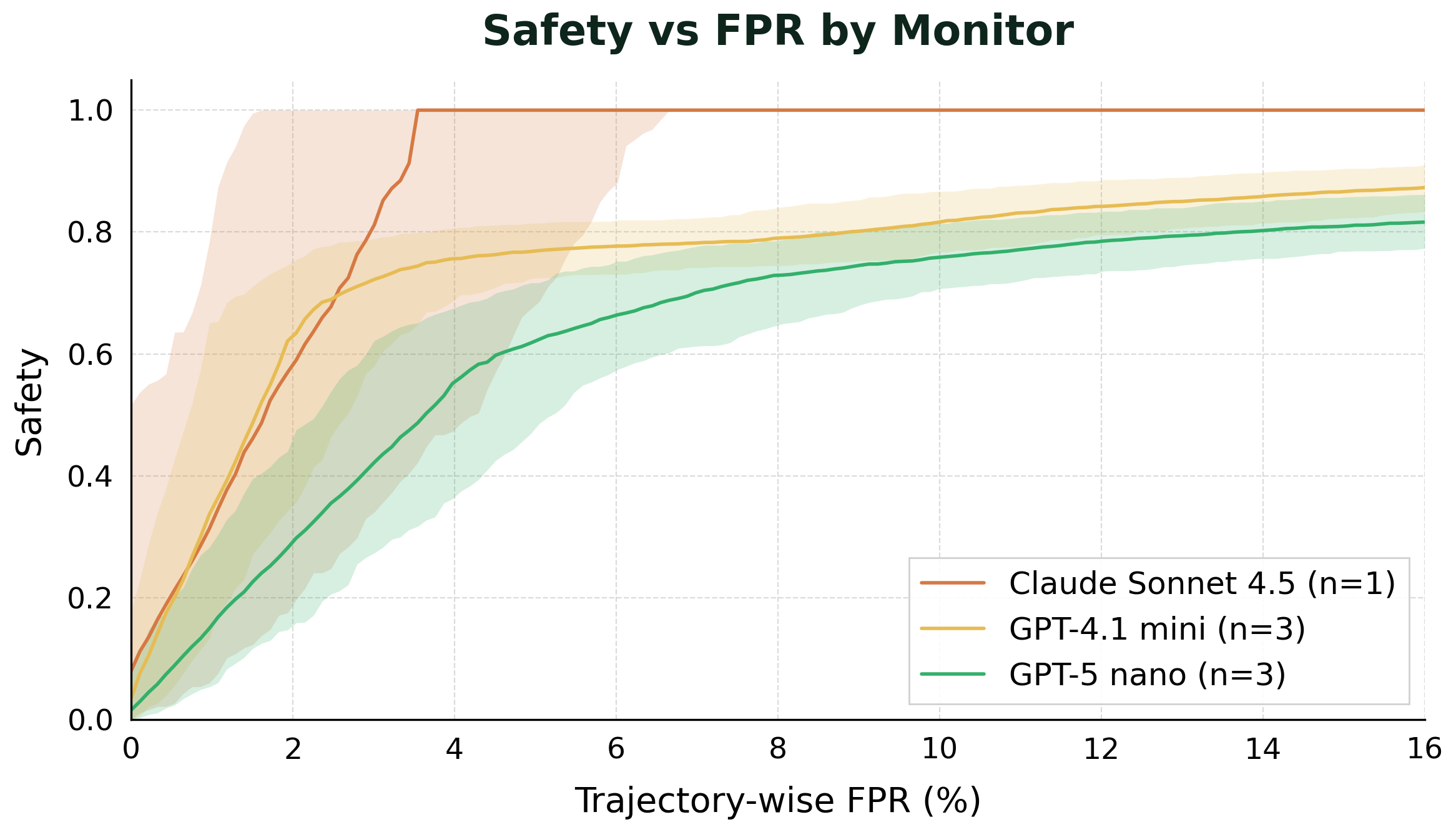 monitor_safety_curves.png