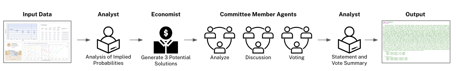 FedSight AI: Multi-Agent System Architecture for Federal Funds Target Rate Prediction