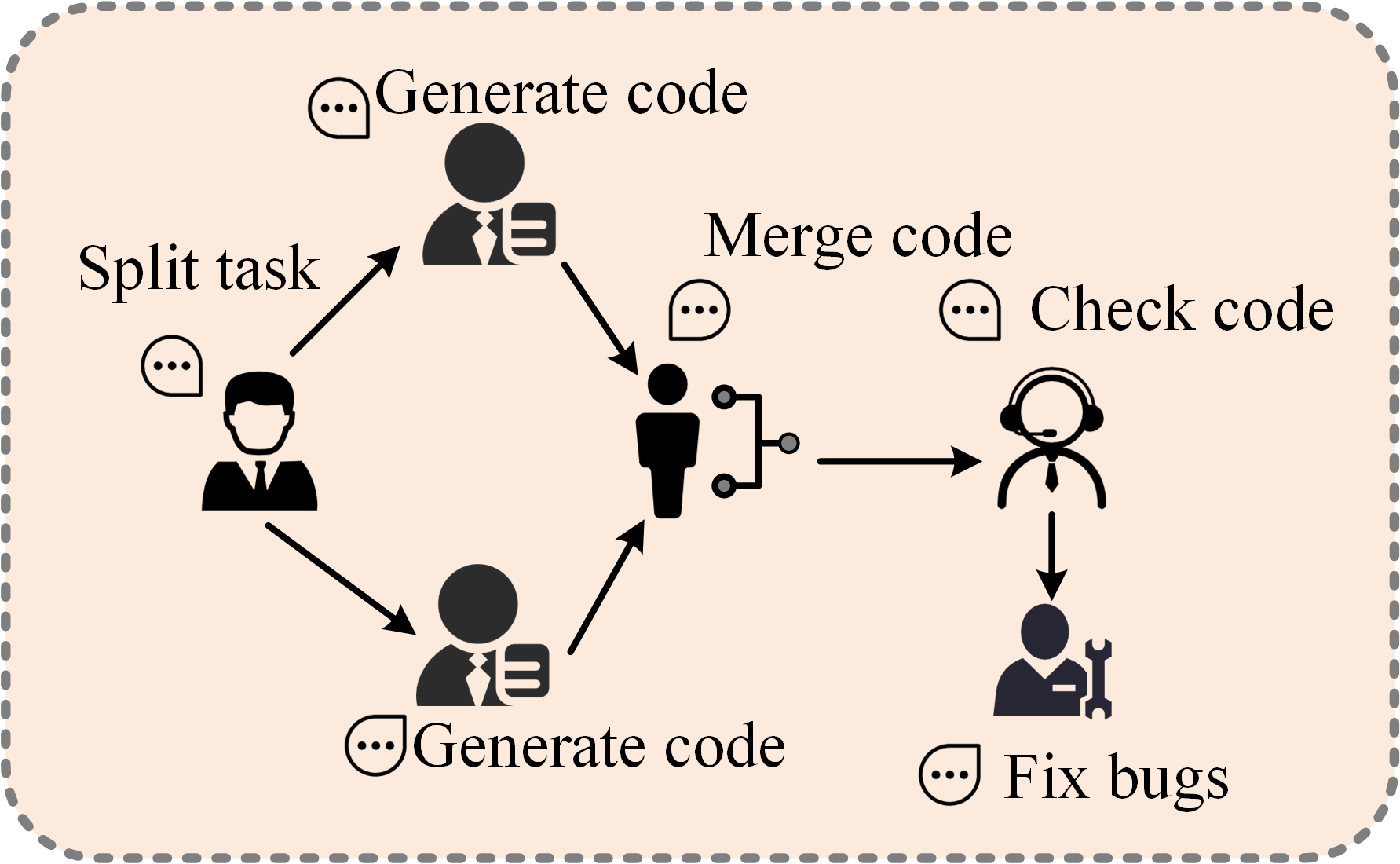 GLOW: Graph-Language Co-Reasoning for Agentic Workflow Performance Prediction